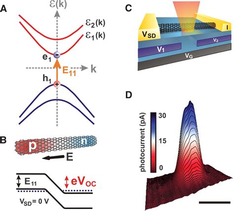 Extremely Efficient Multiple Electron-Hole Pair Generation in Carbon ...