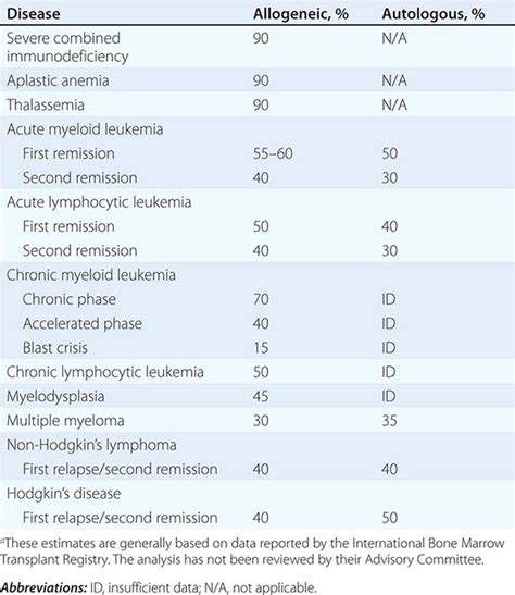 Plasma Cell Disorders | Basicmedical Key