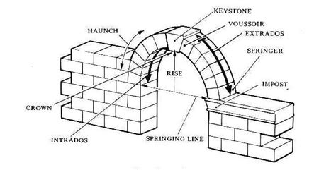 Origin and Use of Roman Engineering - Brewminate: A Bold Blend of News ...