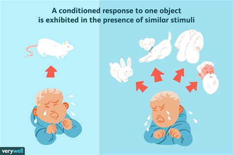 Stimulus Generalization: What It Means and How It Happens