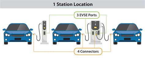 electric car charging stations along i-95 - deangelocohn