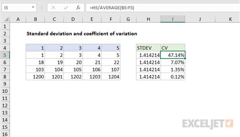 Coefficient Of Variation Formula