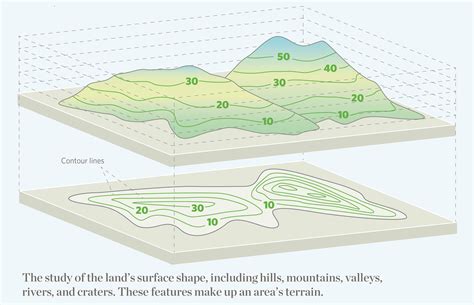 The Definition Of Topography - Brigid Theodora