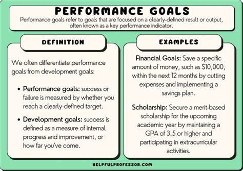 65 Performance Goals Examples (2024)