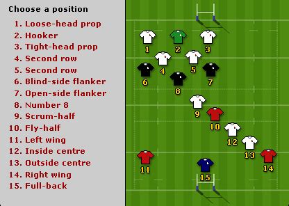 BBC Sport - Rugby Union - Rugby union positions guide