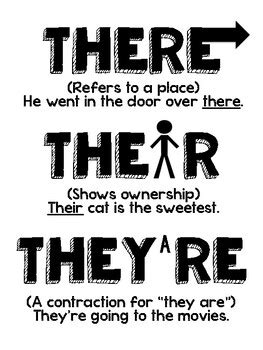 There/Their/They're Poster - Grammar Reference Page by M K | TpT