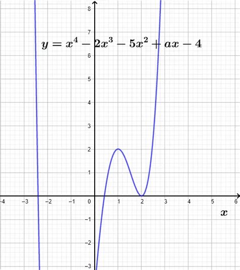 Fourth Degree Polynomials