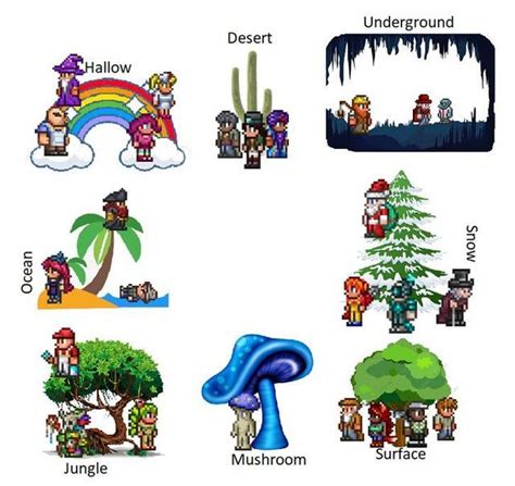 I made this to remember which npcs like which biomes - Terraria ...