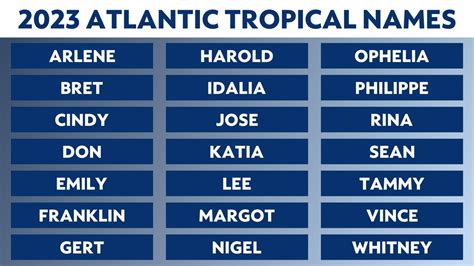 NOAA's 2023 Atlantic Hurricane Season Outlook