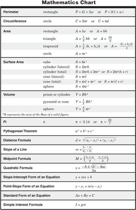 11th Grade Physics Formula Chart http://ritter.tea.state.tx.us/student ...