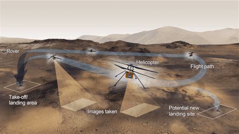 NASA Prepares for Next Step in Mars Ingenuity Helicopter Flight ...