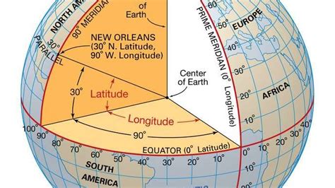 Latitude and longitude | Definition, Examples, Diagrams, & Facts ...