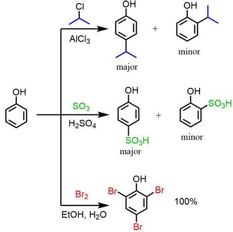 Reactions of Phenols - Chemistry Steps