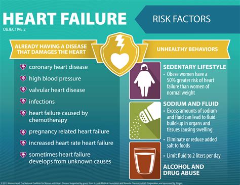 risk factor of hypertension - Rose Hardacre