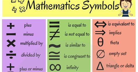 Mathematical Symbols List in English • 7ESL | Math vocabulary, Math ...