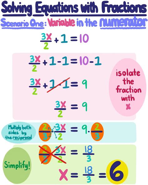 Equations with Fractions - Examples & Practice - Expii