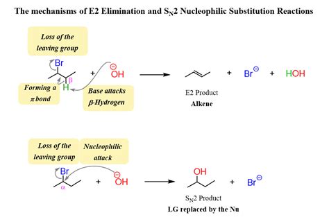 Elimination Reaction Mechanism