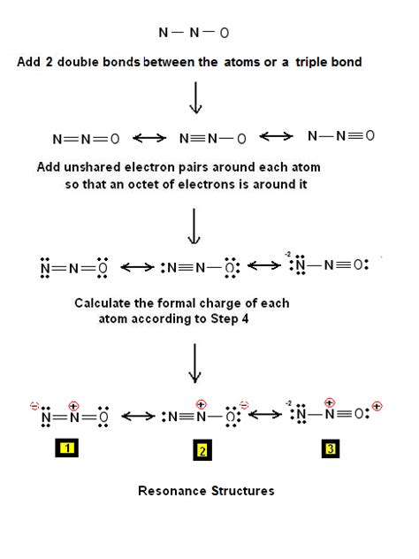 Lewis Dot Structures - Simple Procedure for writing Lewis Structures of ...