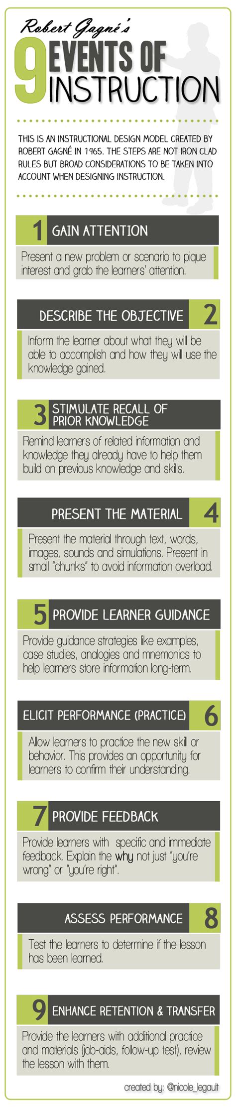 9 Events of Instruction Infographic - e-Learning Infographics