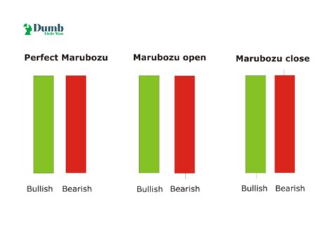 What is the Marubozu Candlestick Pattern - Explained By An Expert ...