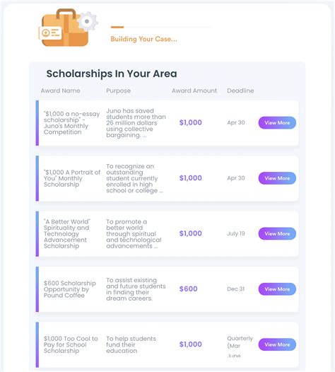 Scholarships for Second-Degree Students Explained