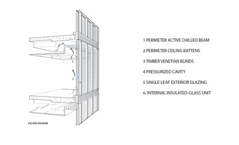 Structural Glazing Curtain Wall Details - Infoupdate Wallpaper Images