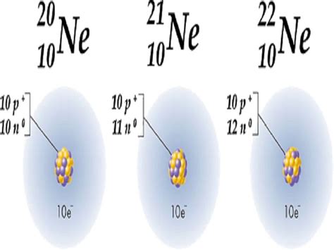 Isotopes Of Neon