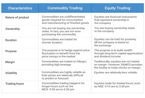 Equities Vs Stocks