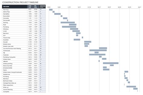 Construction Management Excel Templates