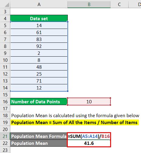 Population Mean Formula | Calculator (Excel template)