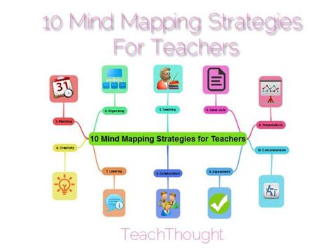 10 Mind Mapping Strategies For Teachers | CUED | Mind map, Teaching ...