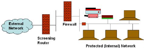 A Layered Firewall Architecture | Download Scientific Diagram