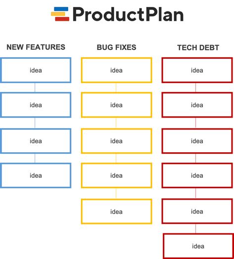 How To Create An Affinity Diagram For Ux Research 911 Weknow