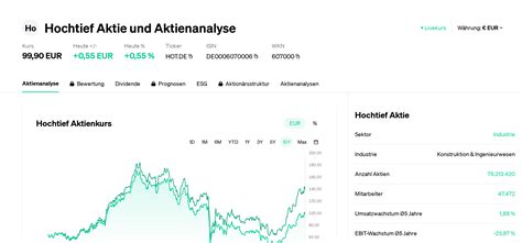 Hochtief Aktie Aktienanalyse | Aktienkurs | News | HOT.DE ...