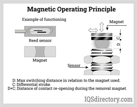 Types, Uses, Features, and Benefits of Force Sensors