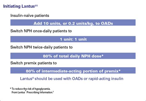 Lantus Insulin Conversion Chart