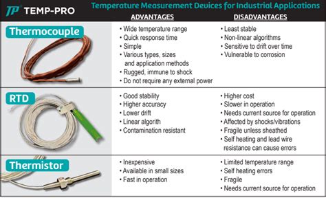 Temperature Measurement Devices For Industrial Applications