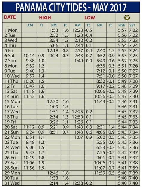 Tide Chart - Coastal Angler & The Angler Magazine