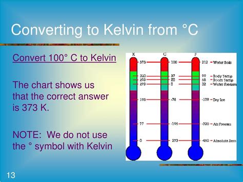 PPT - Temperature Scales & Temperature Conversions PowerPoint ...