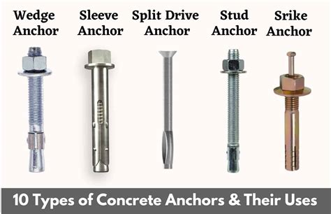 Anchor Bolts In Concrete Calculation - Design Talk