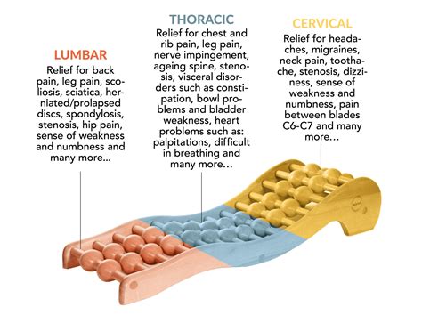 Muscle Spasms in Upper Back – Causes, Symptoms and Treatment