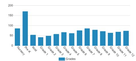 Savannah Country Day School (Top Ranked Private School for 2024-25 ...