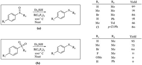 Reduction of (a) sulfoxides and (b) sulfones to sulfides. | Download ...