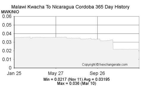 Malawi kwacha forex ~ ryfanumakip.web.fc2.com