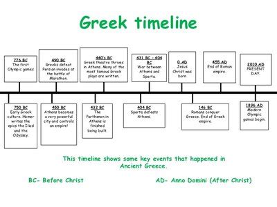 Greek timeline | Sutori