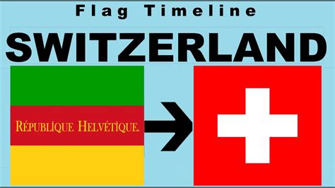 Flag of Switzerland: Historical Evolution (with the national anthem of ...