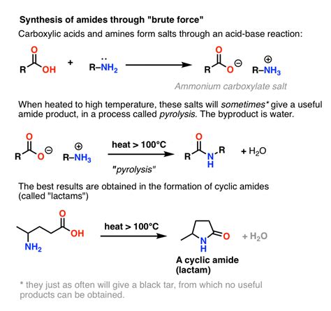 The Amide Functional Group: Properties, Synthesis, and Nomenclature