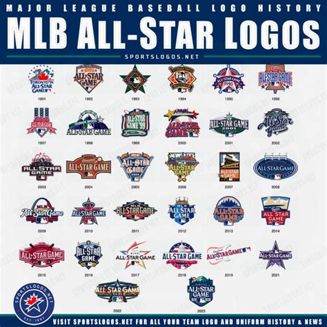 2023 MLB All-Star Game Logo Unveiled, Pays Tribute to Seattle and ...