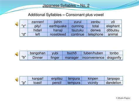a i u e o Japanese Syllables – No. 1 k ka ki ku ke ko s sa shi su se ...