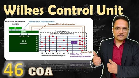 Wilkes Design for Microprogrammed Control Unit: Basics and Working ...